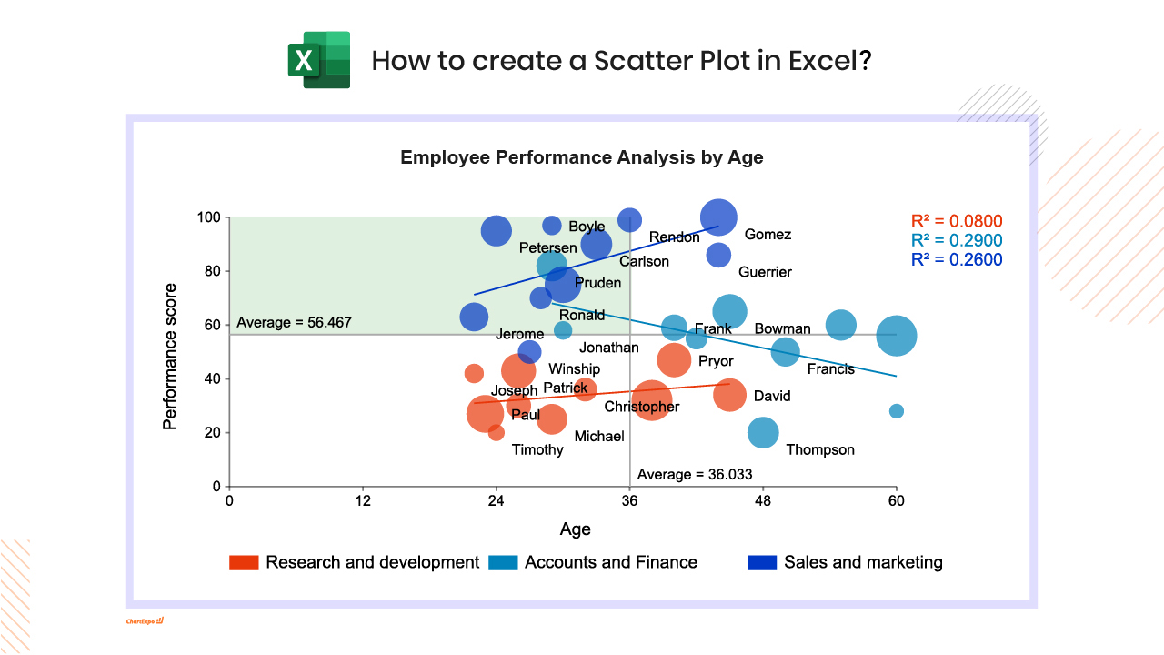 Create Scatter Plot in Excel