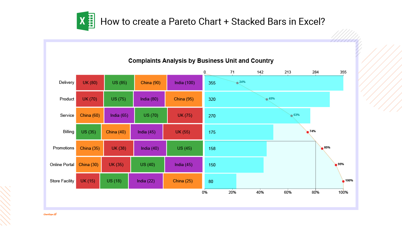 Pareto Chart Stacked Bars in Excel